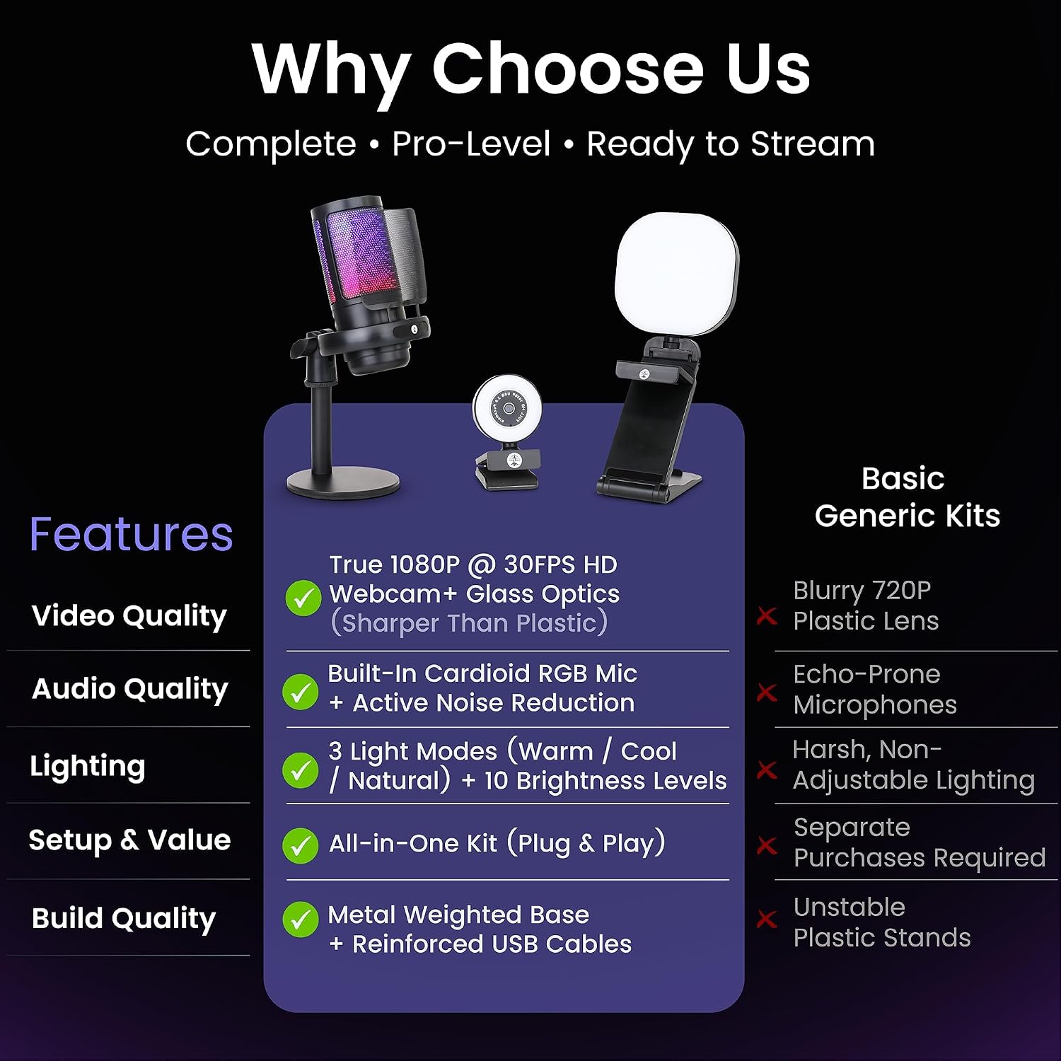 Webcam Streaming Kit for Gaming Setup–1080P HD Camera, RGB USB Microphone & LED Light, All-in-One Streaming Ac - view 8